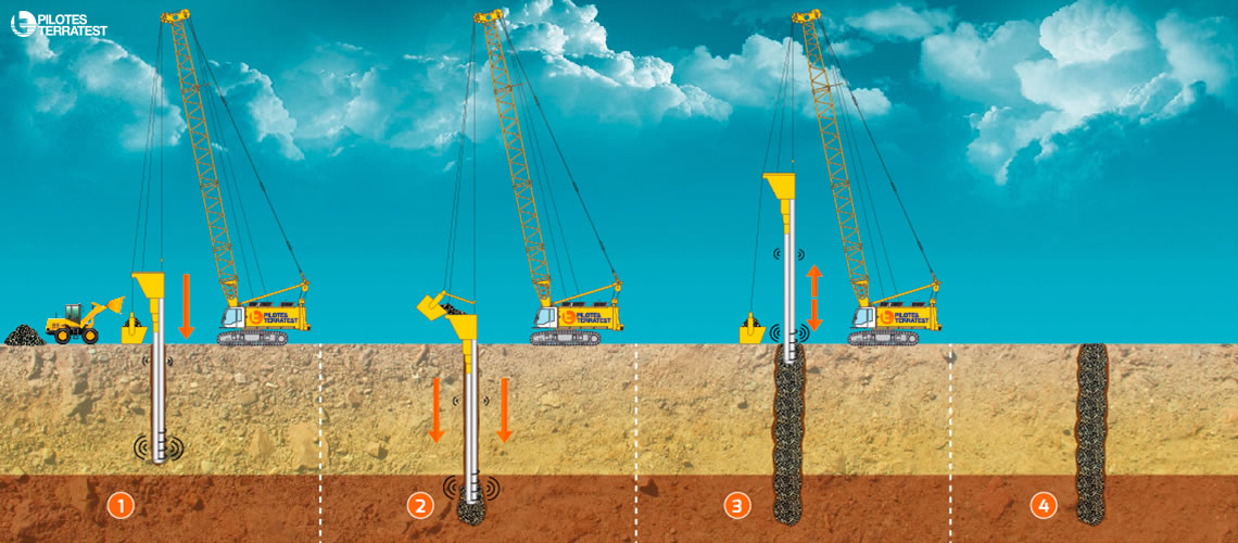 Pilotes Preexcavados Pilotes Terratest Pilotes Preexcavados Pilotes Terratest